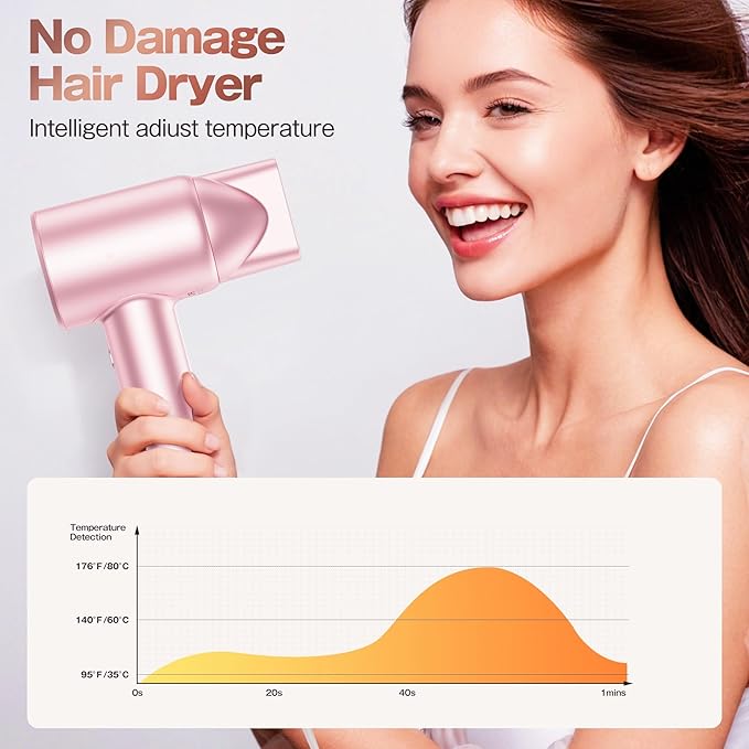 Labiim Hair Dryer, High-Speed Ionic Blow Dryer 110,000 RPM Brushless Motor for Fast Drying, 200M Ions Frizz & Thermo-Control HairDryer with Magnetic Nozzle, Quiet Compact for Home Travel,Rose