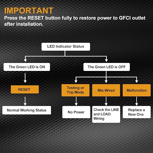 ELECTECK 20 Pack GFCI Outlets 15 Amp, Non-Tamper Resistant, Decor GFI Receptacles with LED Indicator, Ground Fault Circuit Interrupter, Wallplate Included, ETL Listed, White