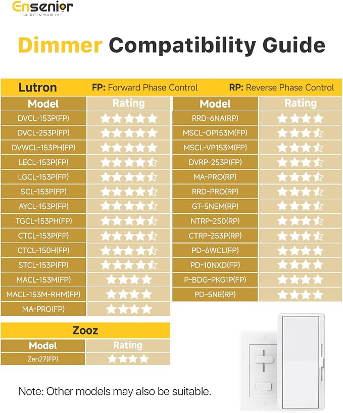 Ensenior 24 Pack 4 Inch LED Recessed Ceiling Light, Dimmable, 5000K Daylight, 750LM 9W 120V, High Brightness Canless Wafer Downlight - ETL&FCC&IC