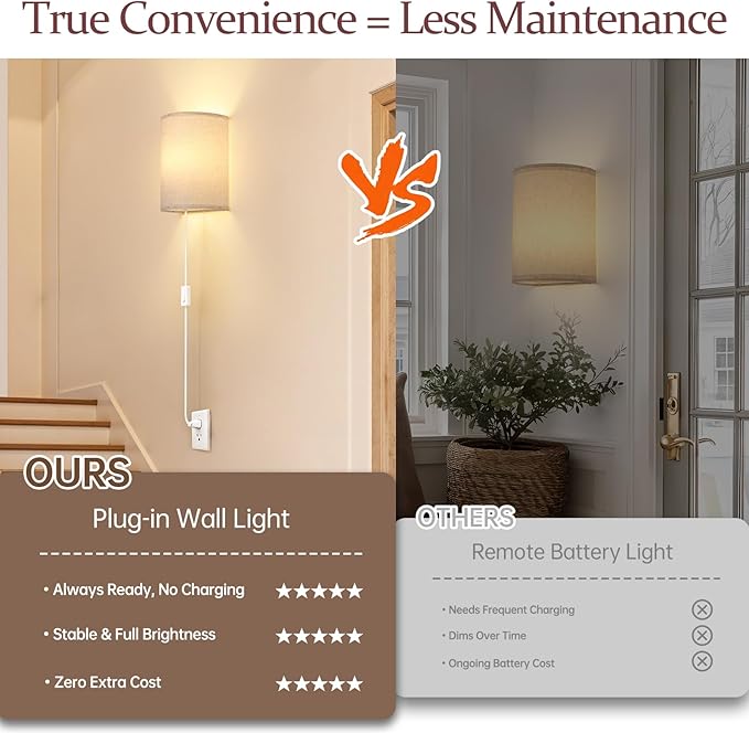 Shenmoyl Plug in Wall Sconces Set of Two Wall Lights with On/Off Switch - Stepless Color Temperature Wall Mount Lamps - Fabric Linen Wall Sconce for Bedroom Living Room - Indoor Corded Wall Sconces