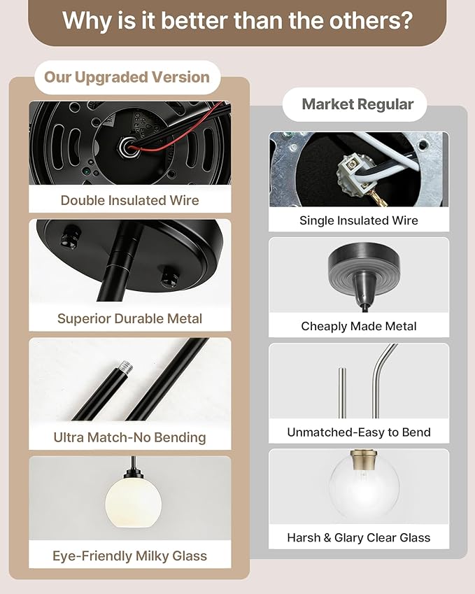 Majade Globe Pendant Lights Mid Century Modern Kitchen Island Pendant Light Fixtures 7.4 Inch Black Brass Pendant Lighting with Milk Glass Adjustable Hanging Light Fixtures for Dining Room(2 Pack)