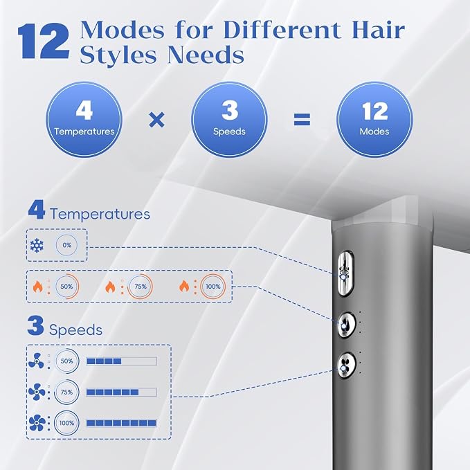 Natrial Ionic Professional Hair Dryer with Diffuser for Curly Hair,1600W&110000RPM High Speed Blow Dryer for Women,Fast Drying,Lock Function,Low Noise,Lightweight for Home Travel Salon,Grey