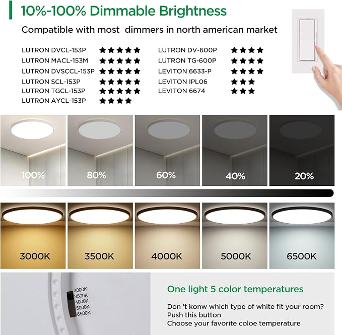 TALOYA 18" Flush Mount LED Ceiling Light,36W 5CCT,Dimmable,4-Pack White | Ultra Slim Low Profile Round Ceiling Light Fixture for Bedroom,Living Room,Kitchen