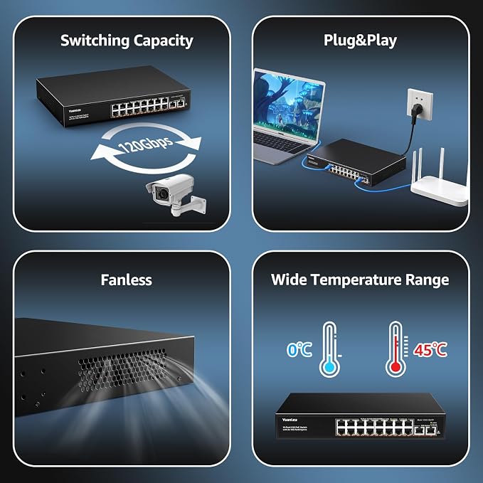 YuanLey 18 Port 2.5G PoE Switch Unmanaged, 16 x 2.5GbE PoE Ports, 2 x 10G RJ45 Uplink, 250W, Multi-Gigabit Ethernet PoE Switch, IEEE 802.3af/at, Fanless Metal, for IP Camera, WiFi 6 AP, NAS, Gaming