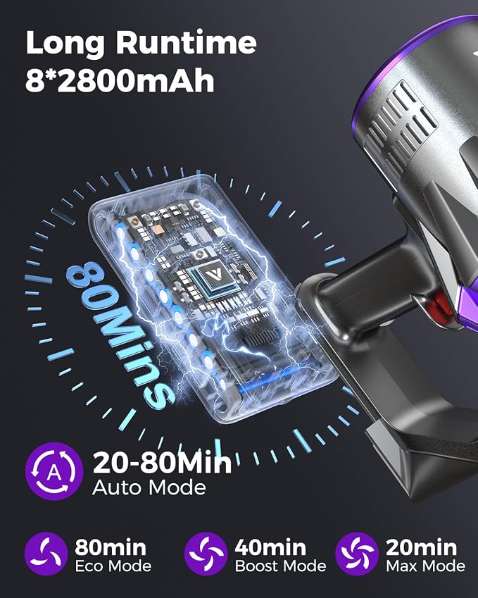 Coovy SU7 Ultra Cordless Vacuum Cleaner, 55KPa/650W 80Mins Runtime Powerful Suction Stick Vaccum for Whole-House Cleaning, Self-Standing Anti-Tangle Vac for Hard Floors Carpet Pet Hair