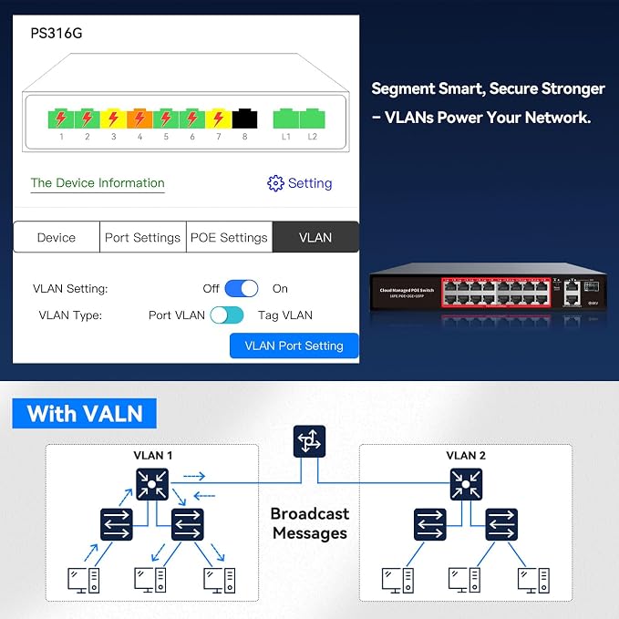 PoE Switch, 16 Port Managed POE+ Ethernet Switch(16 POE+ Ports+2 Gigabit Uplink,1 x 1.25G SFP), 240W Built-in Power, Support VLAN, QoS, Fanless Metal, Plug & Play(Wall Mount/Rack Mount)