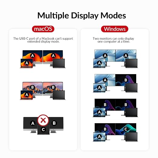 AV Access KVM Switch Dock 2 Monitors 2 Laptops, 4K KVM Switch Dual HDMI Monitor, 2 USB-C MST Ports, 60W PD for Each PC, 1G Ethernet, EDID Emulation, 2K@144Hz,1080P@240Hz,Ideal for Home Office