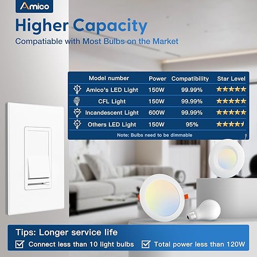 Amico 1 Pack Dimmer Light Switch, Single-Pole or 3-Way Compatible Slide Control Dimmer, Suitable for 150W LED Light/CFL/Incandescent and 600W Tungsten Bulb, Wall Plates and Screws Included, White