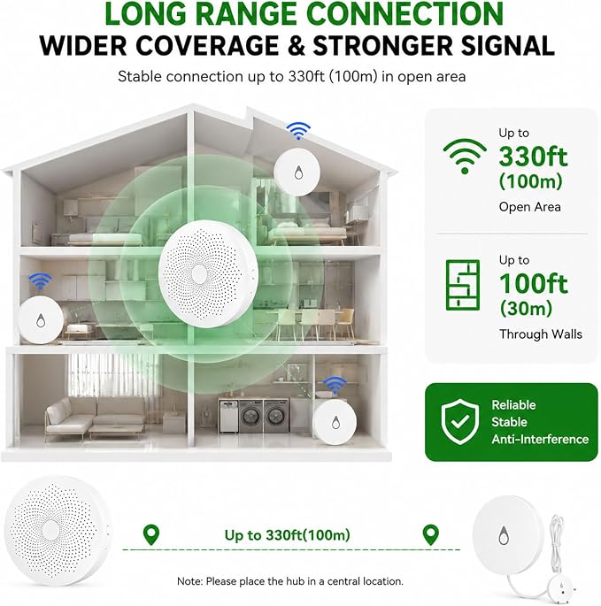 Water Leak Detector Kit with WiFi Hub & 3 Sensors, Smart Water Leak Alarm with App Alerts, 330ft Range, Zigbee Water Sensor for Basement, Kitchen, Bathroom, Washing Machine,White