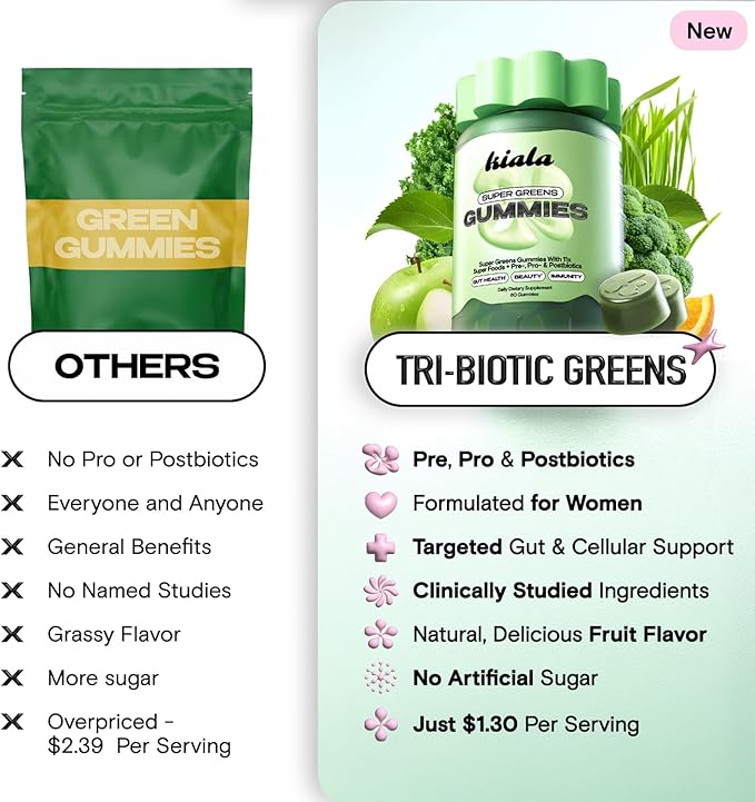 Kiala Nutrition スーパーグリーン グミ – 11種のオーガニックグリーン、プレバイオティクス、ポストバイオティクス、プロバイオティクス、抗酸化物質、マルチビタミン、食物繊維配合 – 腸の健康と消化をサポート – 乳製品不使用、ベジタリアン、60粒入り