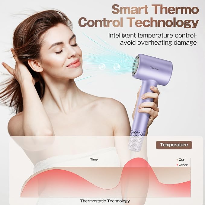 Labiim Hair Dryer, High-Speed Ionic Blow Dryer 110,000 RPM Brushless Motor for Fast Drying, 200M Ions Frizz & Thermo-Control HairDryer with Magnetic Nozzle, Quiet Compact for Home Travel, Purple