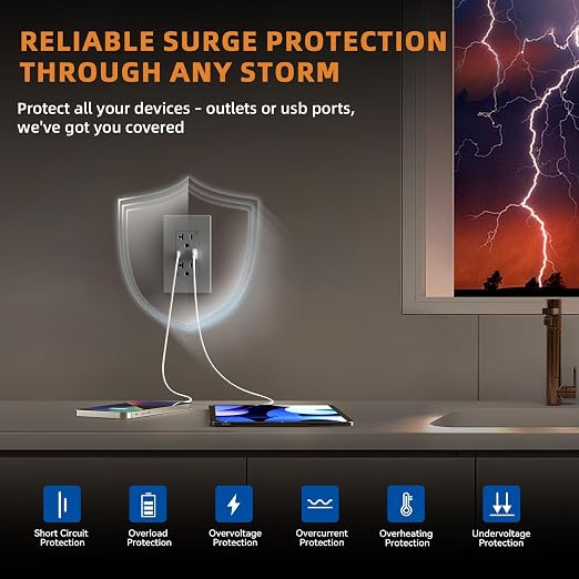 ELEGRP USB Charger Wall Outlet, USB A & C Ports, 20 Amp Duplex Plug NEMA 5-20R, Wall Plate Included, UL Listed, Matte Grey
