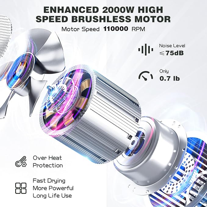 slopehill Professional Hair Dryer with Diffuser, Ionic Hair Dryer,Lightweight Compact Powerful & Fast Salon Blow Dryer with High Speed Brushless Motor, Travel Hairdryer, Women & Men (Ceramic, Stone)