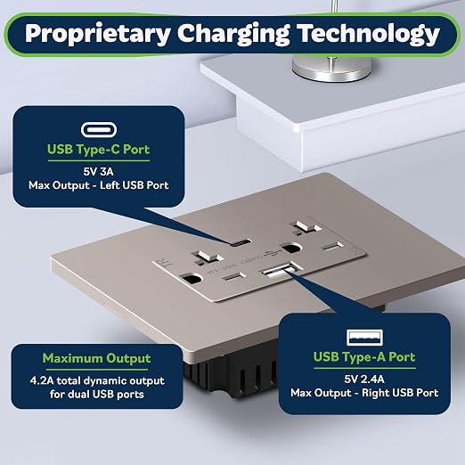 TOPGREENER 2-Port USB Outlet, 4.2A Type A & Type C USB Wall Outlet, 20 Amp TR Receptacle Plug, Charging Power Outlet with USB Ports, Wall Plate Included, UL Listed, TU22036AC-NKWSI, Nickel