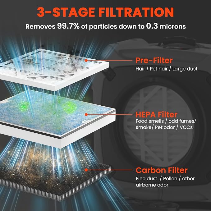 Abestorm Air Scrubber with MERV-10 Filter, HEPA/Activated Carbon Filter for Commercial/Industrial Use, Stackable Negative Air Cleaner Machine with 3 Stage Filtration, V3