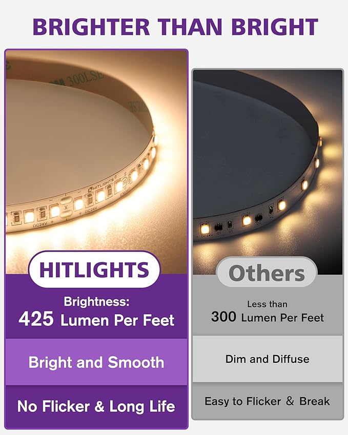 HitLights LED Strip Lights Warm White 2700K, 16.4ft Premium High Density 24V Tape Light, 600 LEDs, 426 LM/FT, CRI 90+, IP30, Lighting for Kitchen, Under Cabinets, UL Listed (Power Source Not Included)