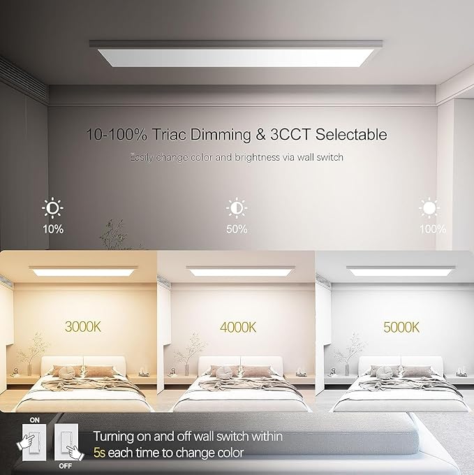 AIKVSXER 18PACK 1x4 LED Flat Panel Light Surface Mount LED Ceiling Light, 5500LM 50W TRIAC 10-100% Dimmable, 3000/4000/5000K AC120V Kitchen Lights Ceiling Flush Mount for Garage/Basement/Laundry