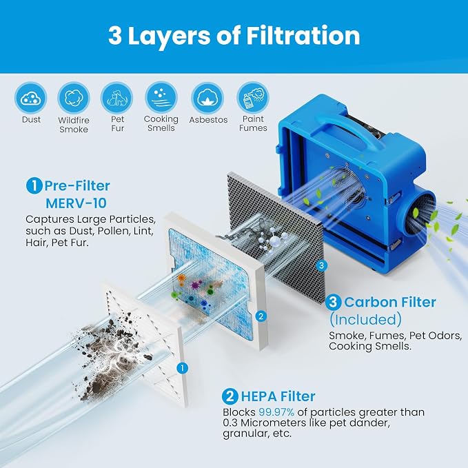 CADPXS Shield-550 Air Scrubber 550 CFM with 3-Stage Filtration, Negative Air Machine, Airborne Cleaner HEPA Scrubber, Water Damage Restoration Equipment, Commercial Air Purifier