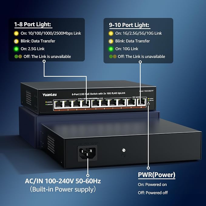 YuanLey 8 Port 2.5G PoE Switch Unmanaged, 8 x 2.5G Base-T PoE Ports, 2X 10G RJ45 UpLink,120W PoE Budget, Metal Fanless, 10 Port 2.5Gbe/10G PoE Ethernet Switch for NAS, Gaming PC, AP