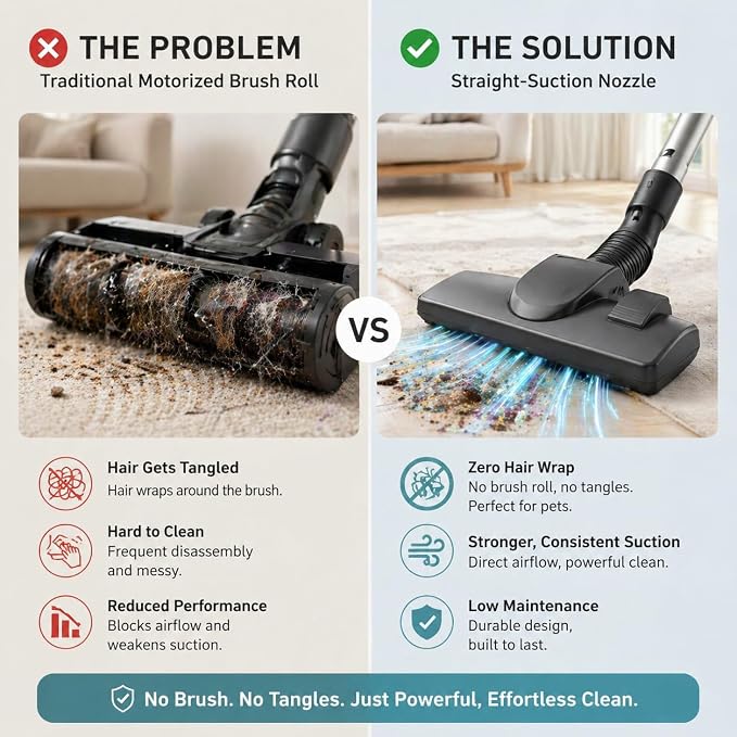 Aspiron Canister Vacuum Cleaner, 40Kpa Bagless Vacuum Cleaners, 4QT Large Dust Cup, Double HEPA Filter, Retractable Cord, 1600W Lightweight Vacuum Cleaner with 5 Tools for Hard Floors, Amber