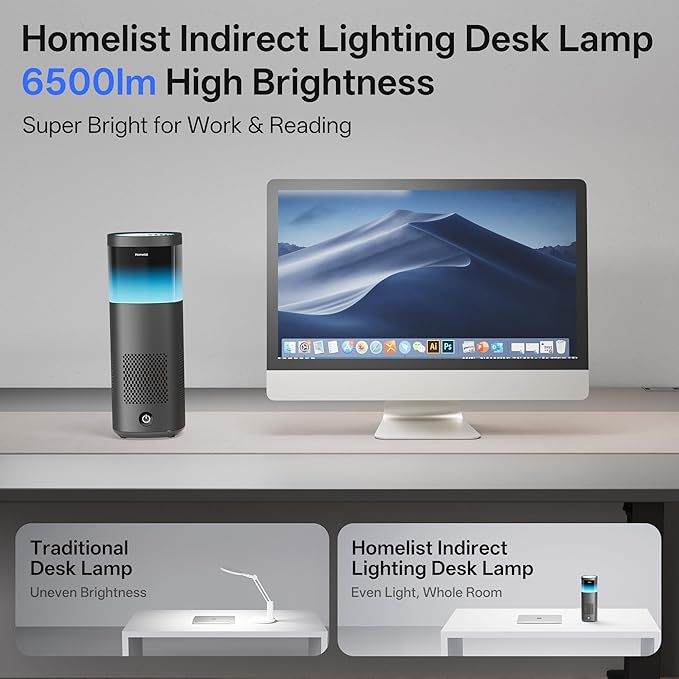 Homelist Indirect Lighting Desk Lamp for Office, 6500LM High Brightness Reading Desk Lamp for Study, UGR<5, No Glare, CRI>98, Touch Dimmable Compact Desk Lamp for Home Office, Whole Room