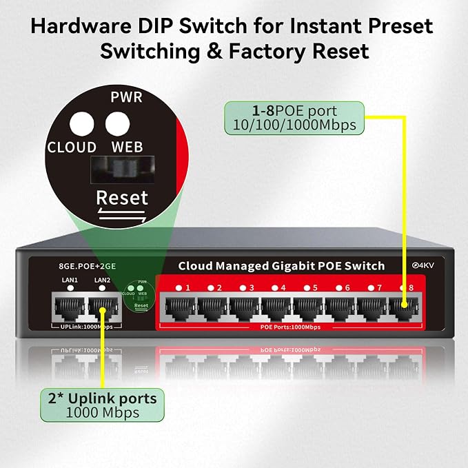 8 Port Gigabit PoE Switch with 2 Gigabit Uplink, 120W Built-in Power, 802.3af/at Compliant, Managed PoE+ Switch Support VLAN, QoS, Fanless Metal, Plug and Play(Desktop/Wall Mount)