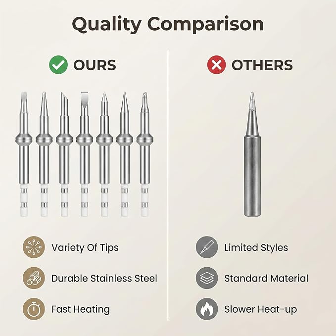 Mini Stainless Steel Soldering Iron Tips Replacement for TS100 TS-BC2 with Precision Fit and Corrosion Resistance for Electronics Repair Technicians and Hobbyists
