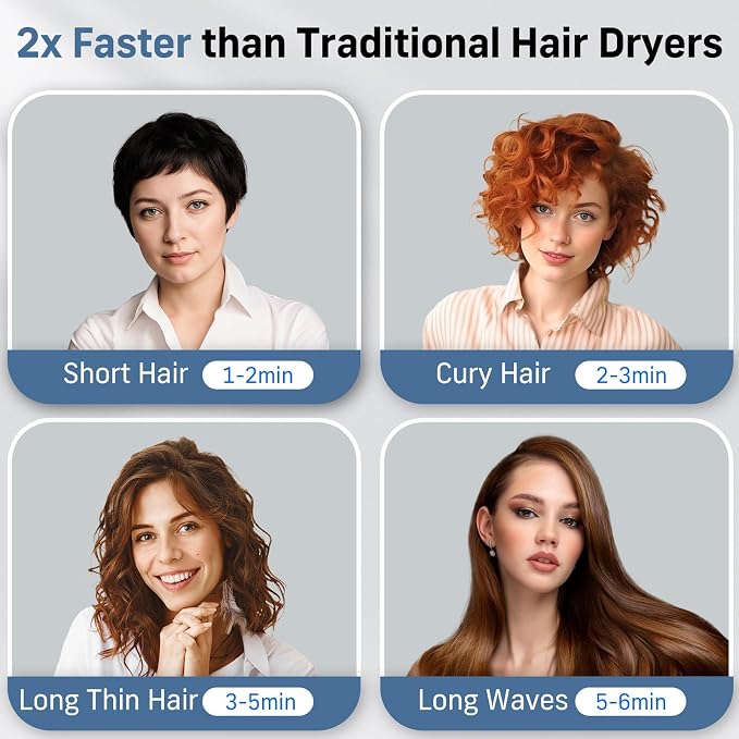 Quico Hair Blow Dryer, 1875W High-Speed BLDC 7X Faster 110000 RPM Quiet Hair Dryer with Diffuser, 2 Billion Negative Ionic Salon Dryer, Adjustable Temp & Speed, Hair Dryer for Women Home Travel Gift