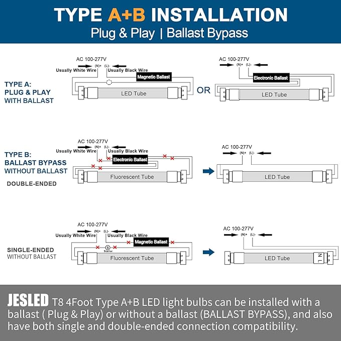JESLED Flourescent Light Bulbs Replacement 4FT,T8 Led Bulbs 4 Foot Type A+B,24W 3200LM 5000K Frosted,Dual-End Powered,F32T8 or F40T12 Fluorescent Bulbs,Office Shop Warehouse Lights 25Pack