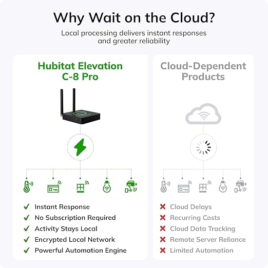 Hubitat Elevation C-8 Pro Smart Home Hub - Local Control & Automation for Smart Thermostat, Voice Assistants, Ring Cameras - Compatible with Z-Wave 800 LR, Zigbee 3.0, Matter 1.5, Bluetooth, Wi-Fi