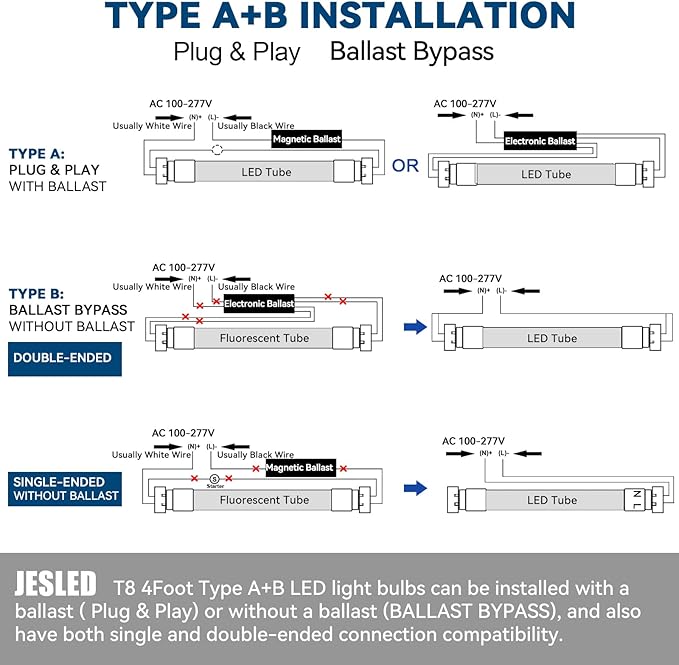 JESLED T8 LED Bulbs 4 Foot, 24W 3200LM,6000K, Type A+B T10 T12 Fluorescent Light Bulbs, Plug and Play or Ballast Bypass, Single or Double End Powered, for Office, Garage, 4-Pack