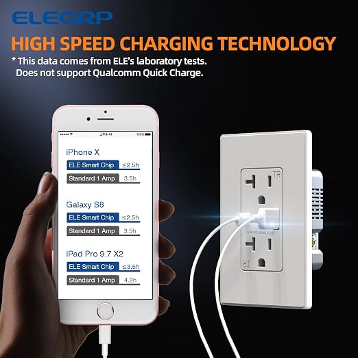 ELEGRP USB Charger Wall Outlet - 20 Amp Duplex Tamper Resistant Receptacle with USB A & C Ports, NEMA 5-20R, Wall Plate Included, UL Listed, 30 Pack, Matte White
