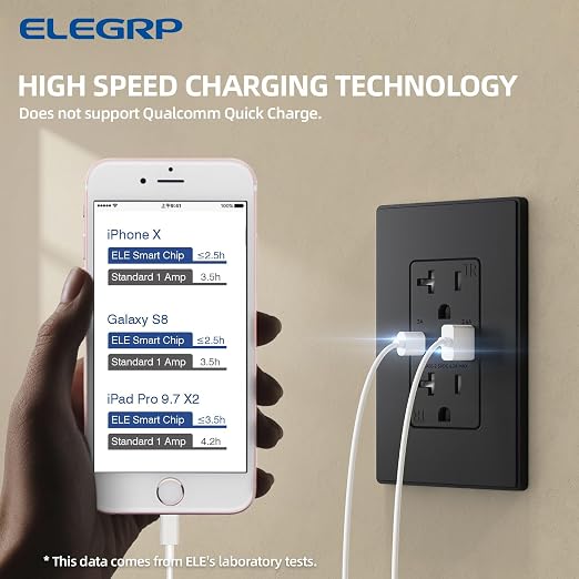 ELEGRP USB Wall Outlet, USB A & C Ports, 20 Amp Duplex Tamper Resistant Receptacle Plug NEMA 5-20R, Wall Plate Included, UL Listed, 20 Pack, Matte Black