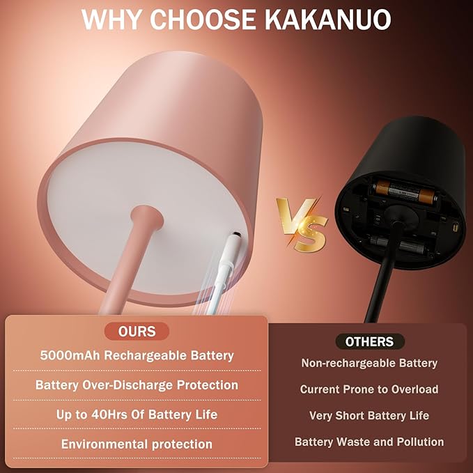 Kakanuo Pink Cordless Rechargeable Table Lamp, 2 Pack Portable Desk Lamp with 5000mAh Battery, Touch Control Stepless Dimming, Wireless Night Light for Dining, Outdoor Camping, Coffee Shop