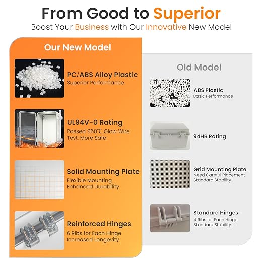 QILIPSU UL94-V0 Outdoor WiFi Enclosure 13.8"x9.9"x5.9" Waterproof Electrical Junction Box PC/ABS Alloy Plastic Clear Hinged Door IP66 Weatherproof for Project Solar Network Router Pump Control