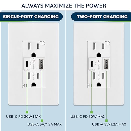 TOPGREENER USB Outlet, USB Type C Wall Outlet with 36W 𝐏𝐨𝐰𝐞𝐫 𝐃𝐞𝐥𝐢𝐯𝐞𝐫𝐲, 15A Duplex Tamper-Resistant Receptacle, USB C Outlet for Smartphones, Tablets, Laptops, TU215PD30AC-W, White