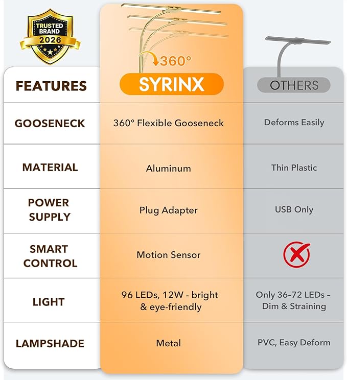 Syrinx LED Desk Lamp for Office Home, Dual Head Eye-Care Architect Table Lamp, Gesture/Wired Control, Flexible Neck, Bright Desk Light with Memory/Timer, 50 Lighting Modes for Study, Drafting, Gold