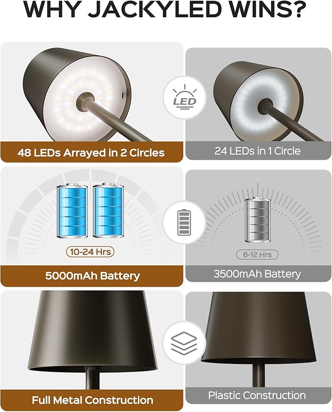 JACKYLED Cordless Lamp DIY Height, 3 Color Stepless Dimming, 5000mAh Battery Operated Lamp Portable Rechargeable for Bedroom Dinning Kitchen, Golden Bronze, 2 Pack