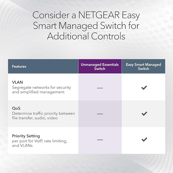 NETGEAR 16-Port Gigabit Ethernet Unmanaged Network Switch (GS316v3) – Plug-and-Play, Fanless Silent Metal Housing, Desktop or Wall Mount, with 802.1p QoS & 9K Jumbo Frame Support