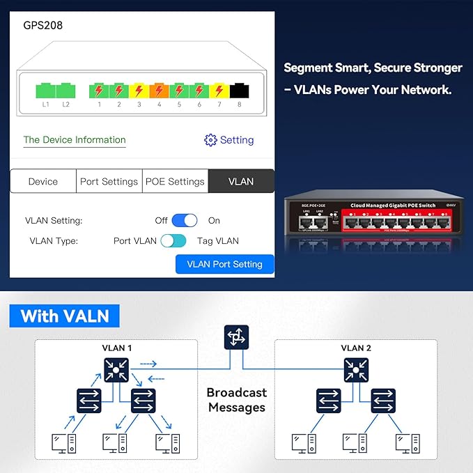 8 Port Gigabit PoE Switch with 2 Gigabit Uplink, 120W Built-in Power, 802.3af/at Compliant, Managed PoE+ Switch Support VLAN, QoS, Fanless Metal, Plug and Play(Desktop/Wall Mount)