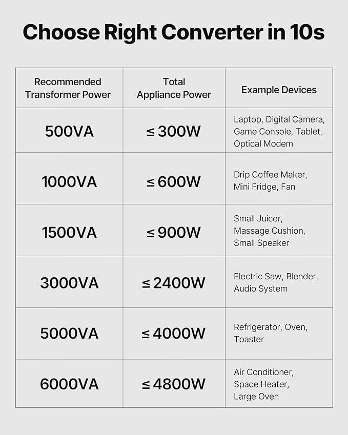 VEVOR Voltage Converter Transformer, 500VA, Heavy Duty Step Up/Down Power Transformer, Convert from 110V to 220V and 220V to 110V, with US Outlet, EU Outlet, Power Cord, Circuit Breaker Protection