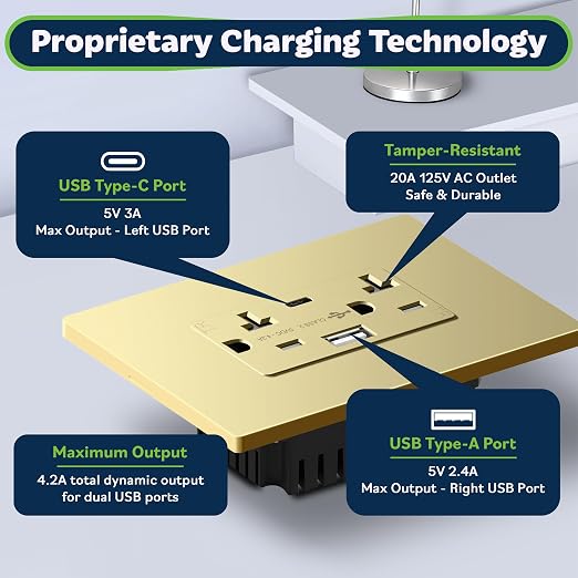 TOPGREENER 2-Port USB Outlets, 4.2A Type A & Type C USB Wall Outlet, 20 Amp Tamper-Resistant USB Outlets Receptacles, Wall Plate Included, UL Listed, TU22036AC-GDWSI-2PCS, Gold, 2 Pack