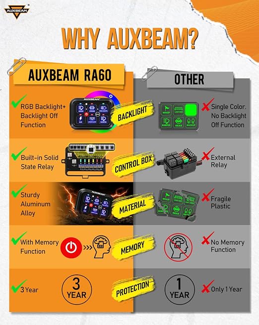 Auxbeam RGB 6 Gang Switch Panel RA60 Auto-Dimmable Switch Panel w/Momentary Toggle Pulsed Memory Function, 12-24V Switch Panel for Truck UTV Car Boat Waterproof, 3-Year Warranty