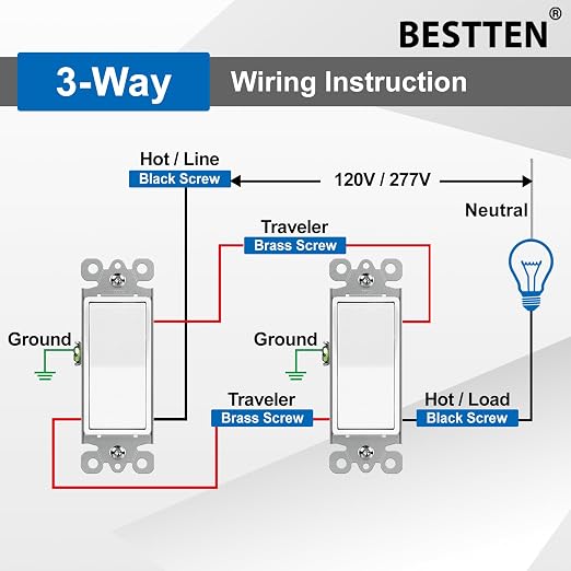 BESTTEN 20 Pack 3-Way Decorator Wall Light Switch with Wallplate, 15A 120V/277V, Single Pole or Three Way, On/Off Rocker Paddle Wall Switch, 3 Wire, Residential and Commercial Grade, UL Listed, White
