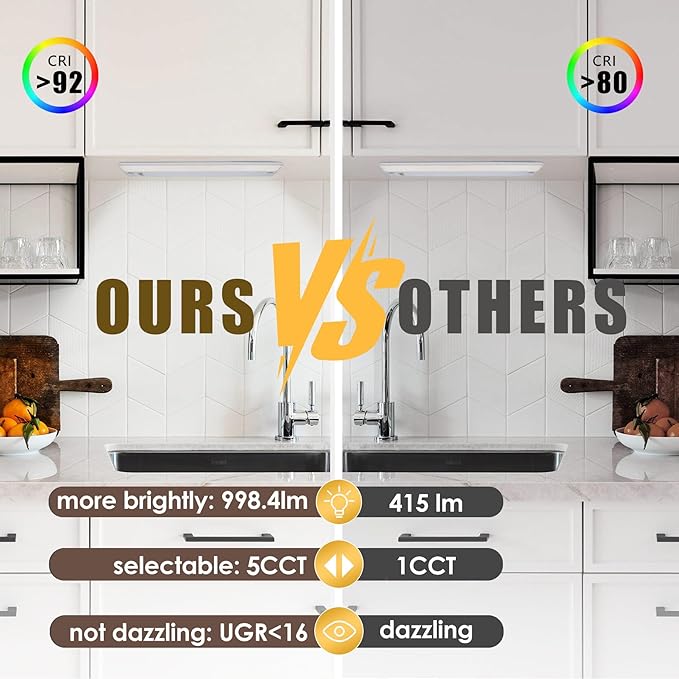 Ansen Hardwired Under Cabinet Lighting, 18inch 15W LED Light for Kitchen/Closet, 998.4lm, CRI>92, R9>90, Dimmable, 5 Color Temperature, 2700K-5000K(Warm White, Cool White, Daylight)