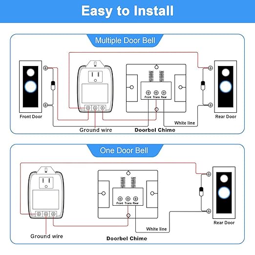 Hotop 4 Pack 24 Volt Transformer 40 VA AC Transformer Plug in with PTC Fuse Compatible with Ring Doorbell and Thermostat Compatible with Nest, Ecobee, Sensi/Honeywell/24V Adapter(Without Screw Holes)