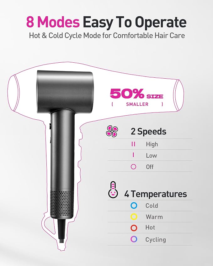 High-Speed Hair Dryer, 160,000 RPM Brushless Motor for Ultra-Fast Drying, 500M Ionic Negative for Frizz Reduce, Low Noise Thermo-Control Blow Dryer with Diffuser for Curly Hair Women and Men,Grey