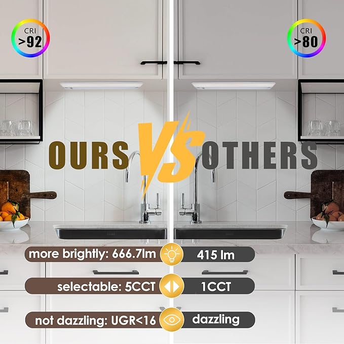 Ansen Hardwired Under Cabinet Lighting, 12in 10W LED Light for Kitchen/Closet, 666.7lm, CRI>92, R9>90, Dimmable, 5 Color Temperature, 2700K-5000K(Warm White, Cool White, Daylight)
