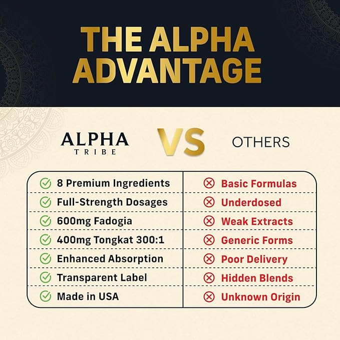 Alpha Tribe Test Protocol - Elite Natural Testosterone for Men | Testosterone Supplement for Men with Ashwagandha & Tongkat Ali (120 Count Pack of 3)