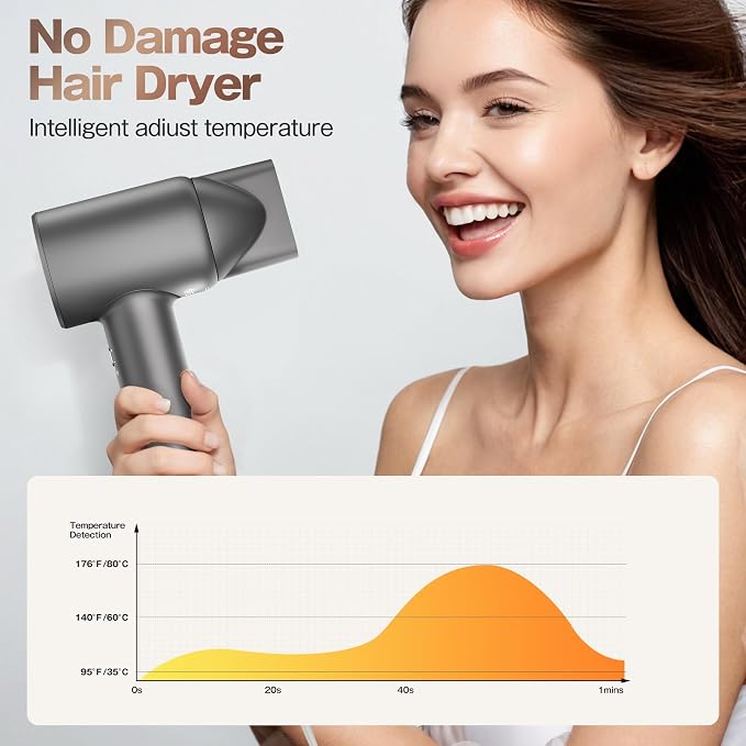 Labiim Hair Dryer, High-Speed Ionic Blow Dryer 110,000 RPM Brushless Motor for Fast Drying, 200M Ions Frizz & Thermo-Control HairDryer with Magnetic Nozzle, Quiet Compact for Home Travel, Gray